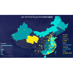 类超级人脉模式系统开发