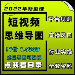 短视频培训课件内容策划拍摄剪辑制作后期运营培训学习PPT模板
