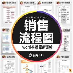 公司产品销售部操作流程工作业务售前售后客户服务流程图word模板