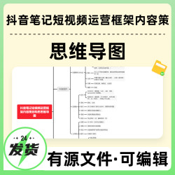 抖音笔记短视频运营框架内容策划构思思维导图Xmin技巧笔记教学模