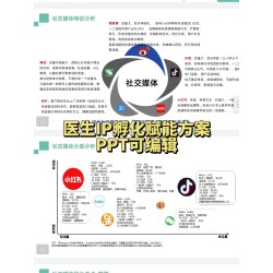 医生个人IP人设品牌打造网红孵化新媒体运营短视频赋能策划方案
