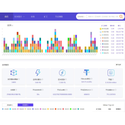 IPFS|Filecoin区块链浏览器|FIL浏览器源码定制开发