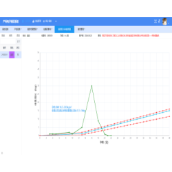 数字化产科管理平台源码 产科电子病历系统源码 医院产科系统源码